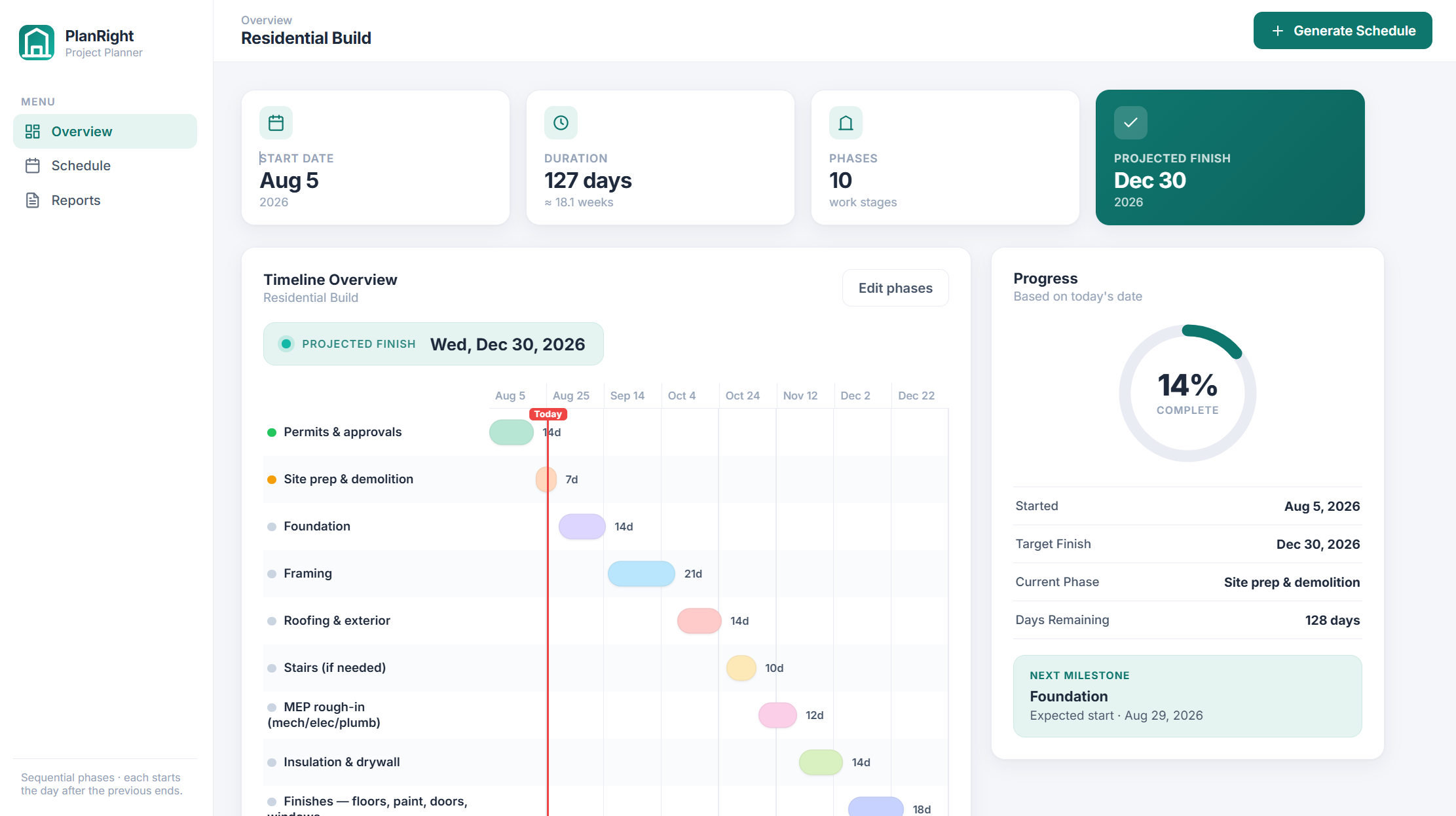 PlanRight project timeline dashboard